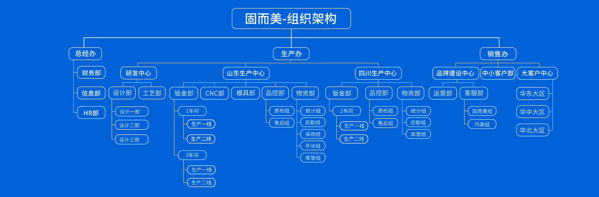 關於草莓视频免费看