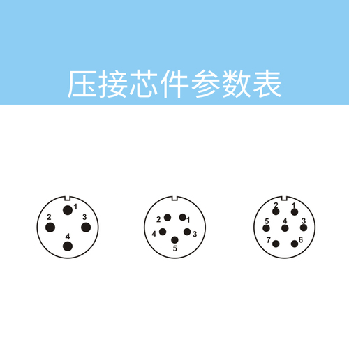 壓接芯件參數（shù）表