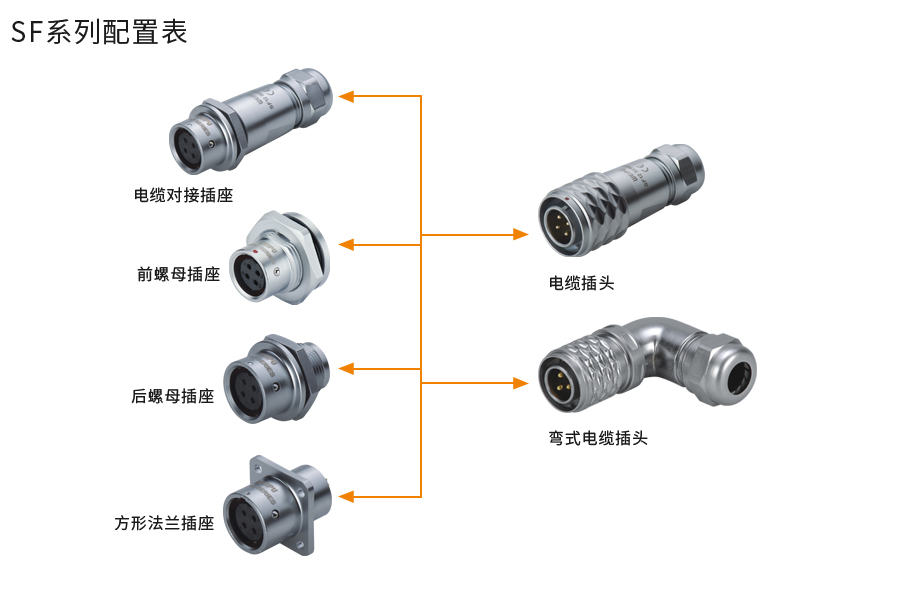SF係列