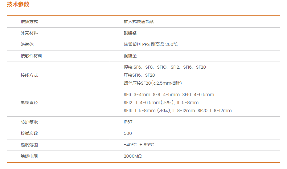 01. SF通（tōng）用參（cān）數.png