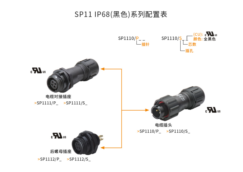 SP111係列配置表（biǎo）.png