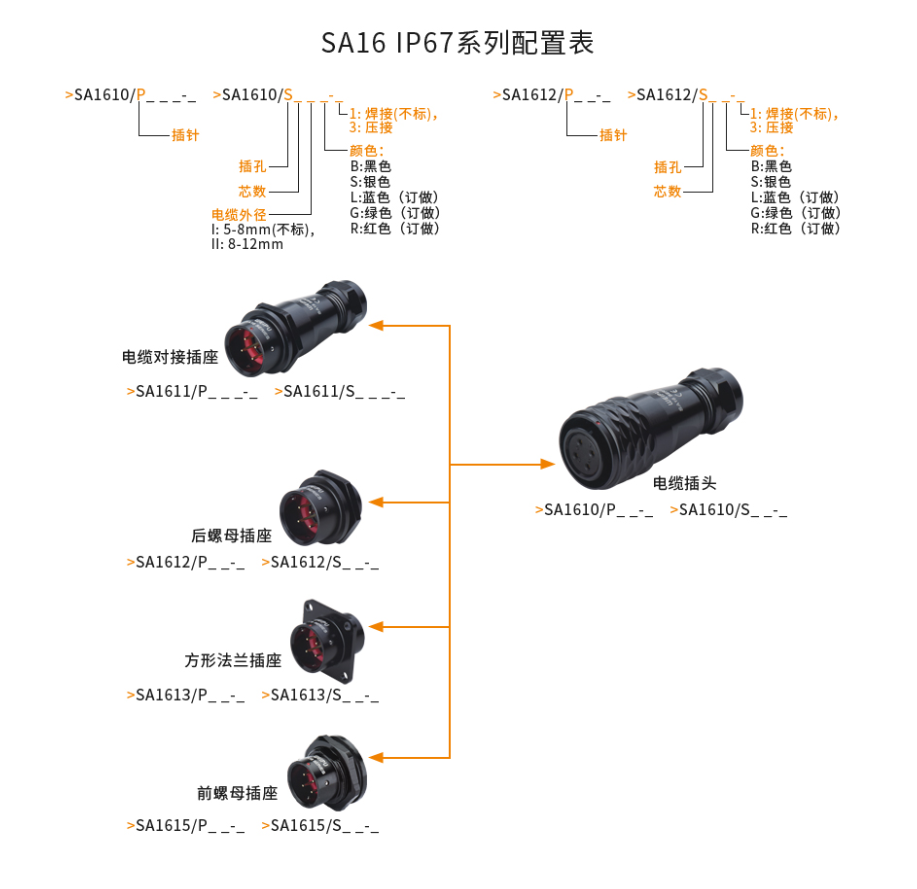 SA16-配（pèi）置表.png